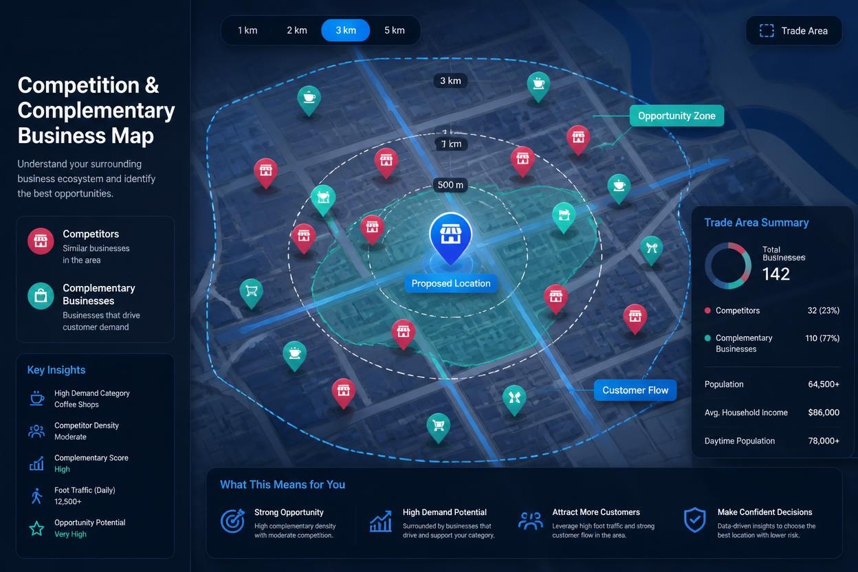 Competitor locations and pressure zones around a retail site